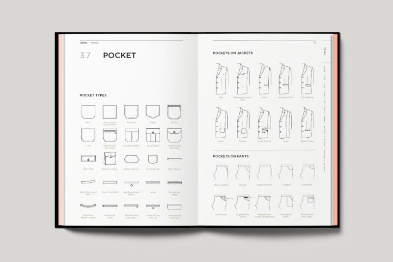 Fashionpedia: The Visual Dictionary of Fashion Design - Fashionary
