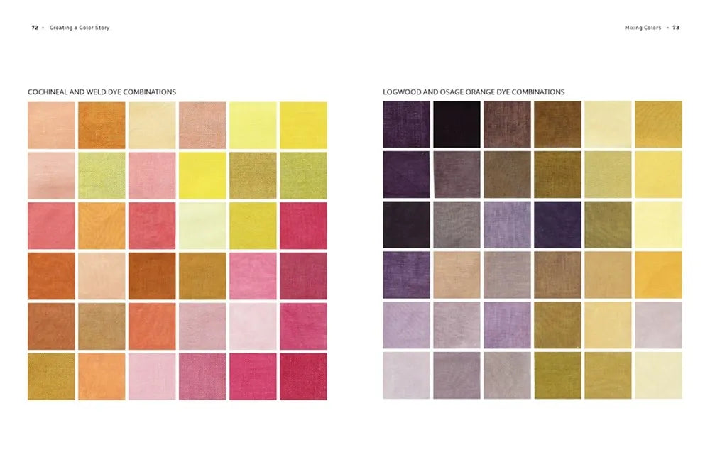 Natural Dye Handbook - Heidi Iverson