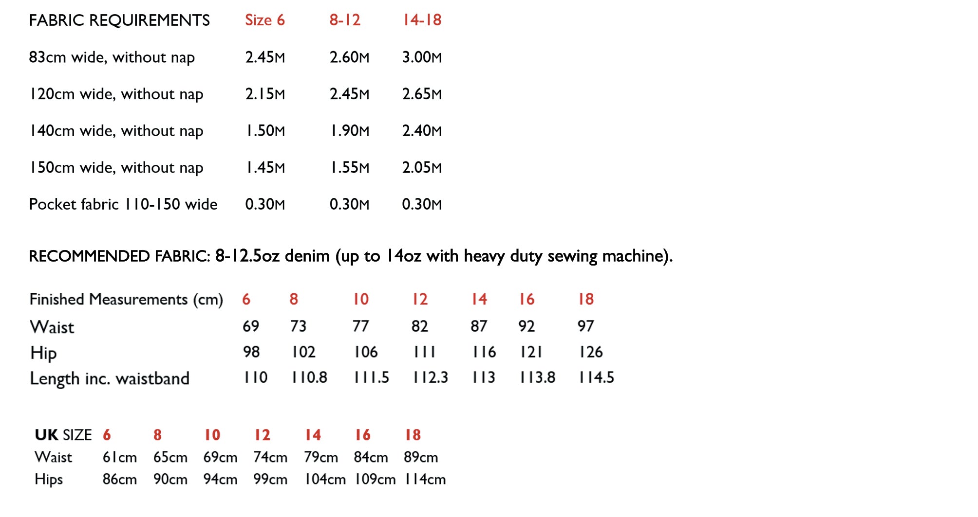 Merchant & Mills - The Heroine - PDF and Printed Pattern