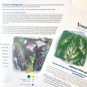 Stitch diagram and embroidery kit with text and illustrations on a white background
